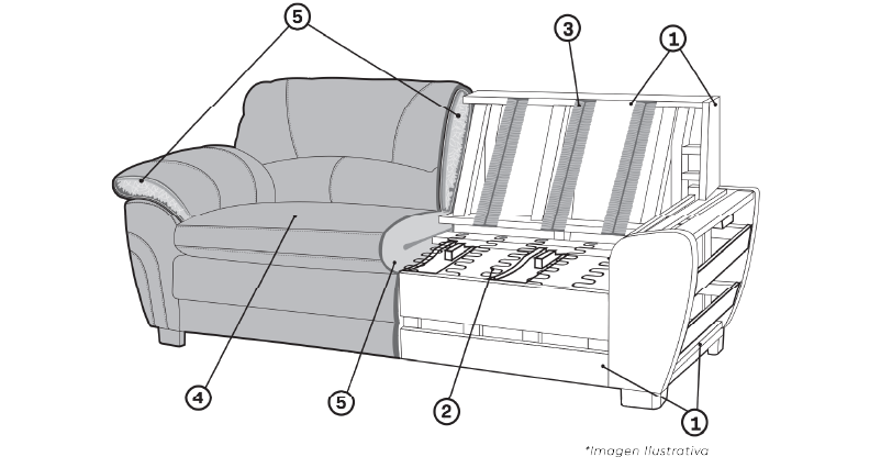 Manual de uso y mantenimiento